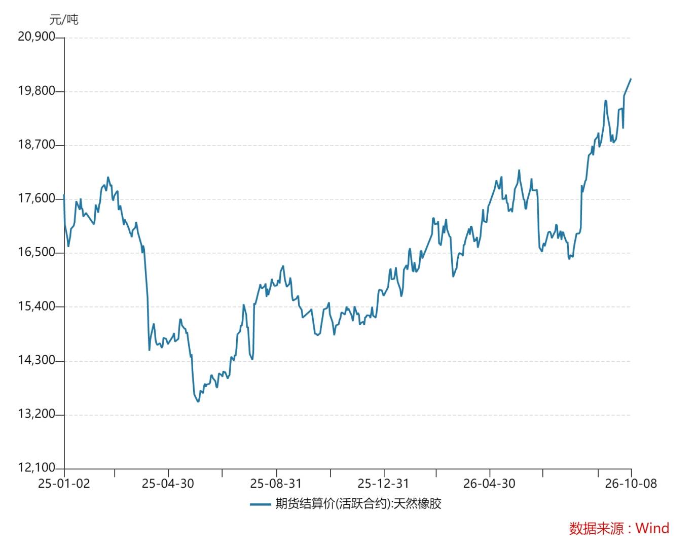 7年才能长成的橡胶树,撞上了史诗级厄尔尼诺 - 图片1