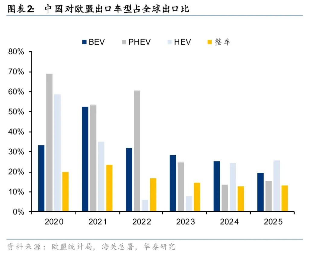 中欧经贸谈判点评:全面贸易冲突风险下降 - 图片2