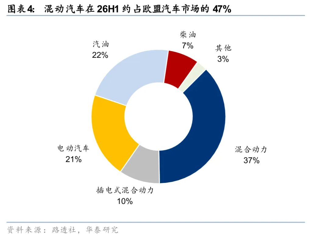 中欧经贸谈判点评:全面贸易冲突风险下降 - 图片4