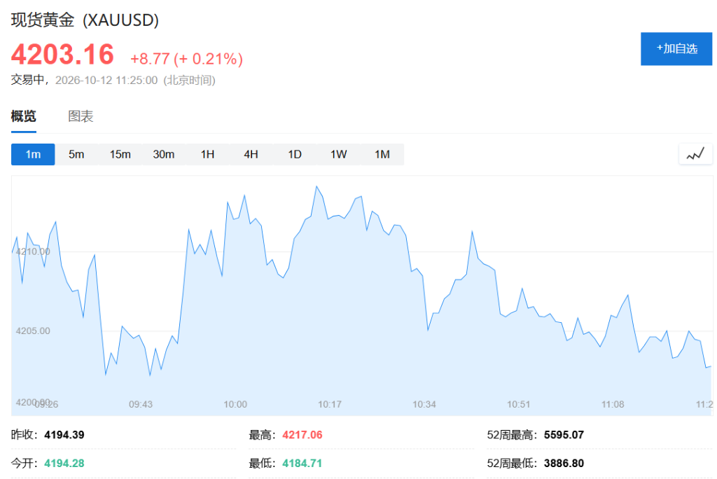 韩国股市重挫3%领跌亚太,俄乌“能源停火”后油价回落,黄金重回4200 - 图片5