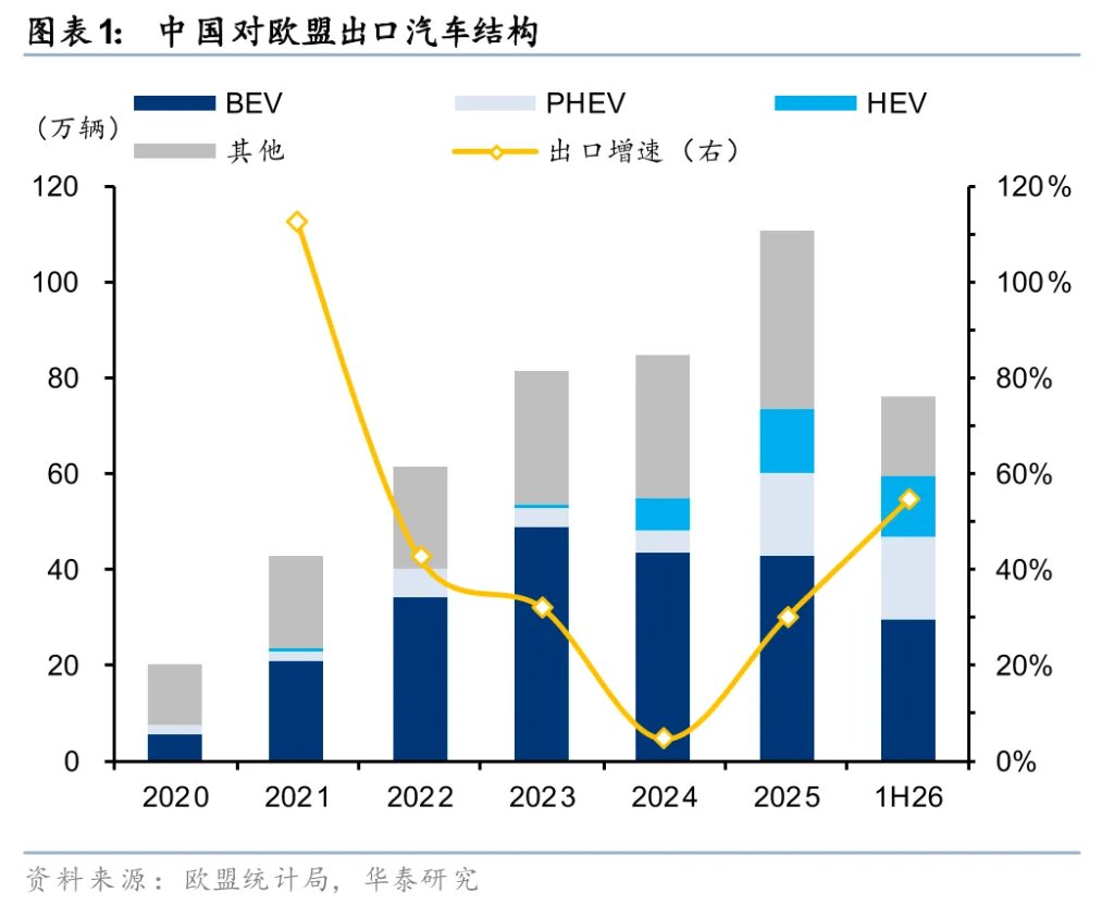 中欧经贸谈判点评:全面贸易冲突风险下降 - 图片1