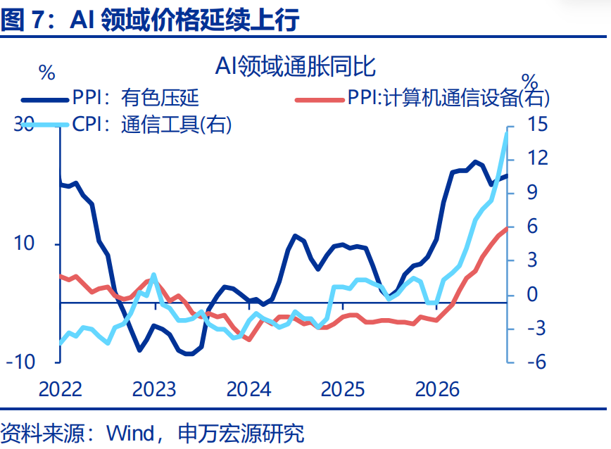 PPI“破5”的三大力量 - 图片7