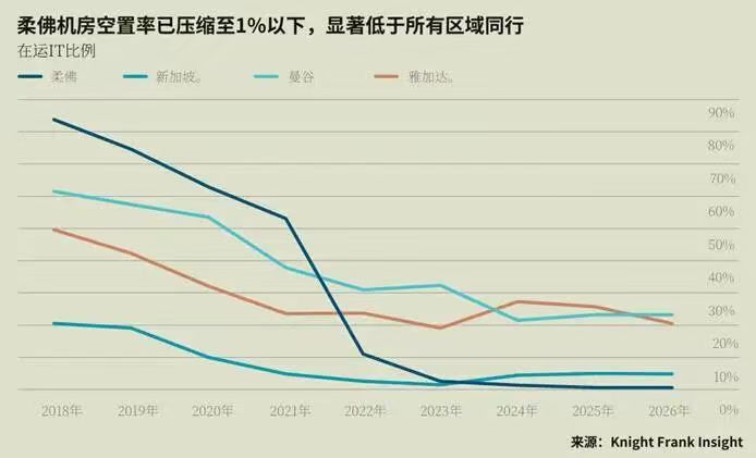 全球都在寻找“下一个乌兰察布” - 图片3