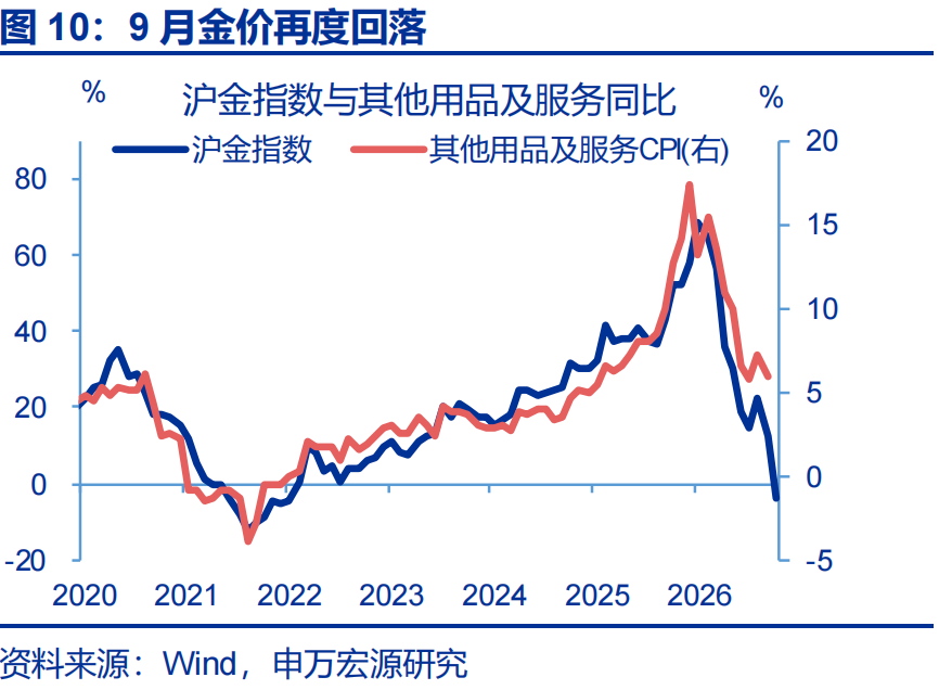 PPI“破5”的三大力量 - 图片10