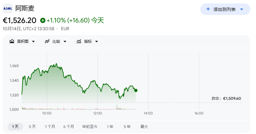 订单爆满、产能告急,ASML打脸空头 - 图片1