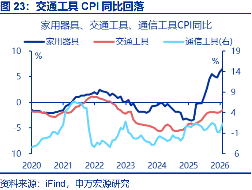 PPI“破5”的三大力量 - 图片23