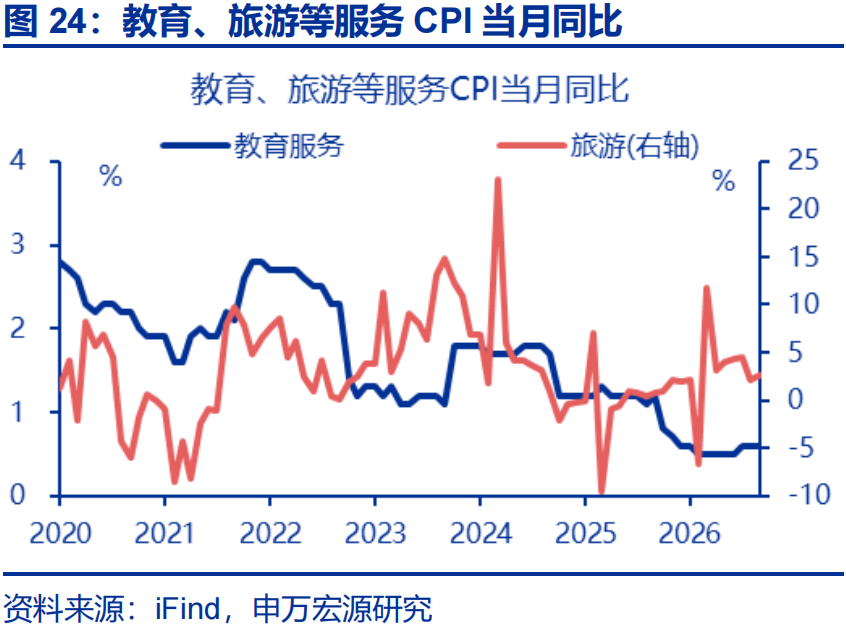 PPI“破5”的三大力量 - 图片24