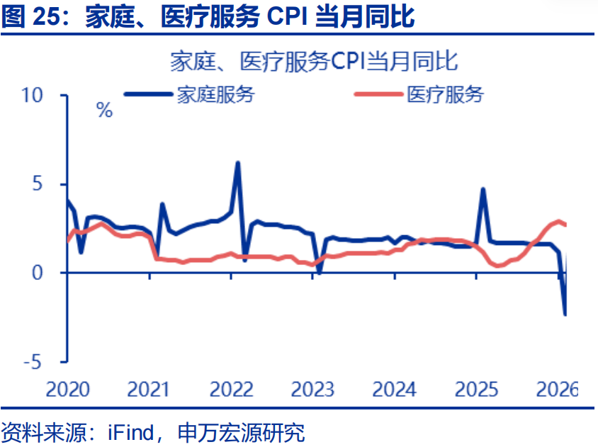 PPI“破5”的三大力量 - 图片25