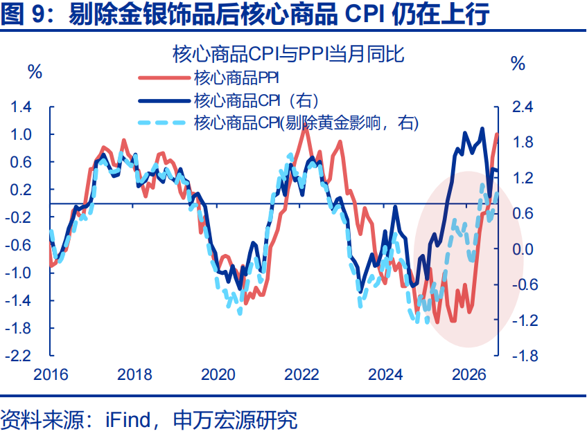 PPI“破5”的三大力量 - 图片9