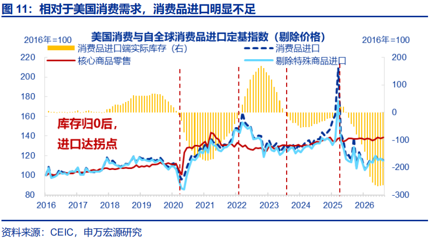 出口超预期的“三条主线” - 图片11