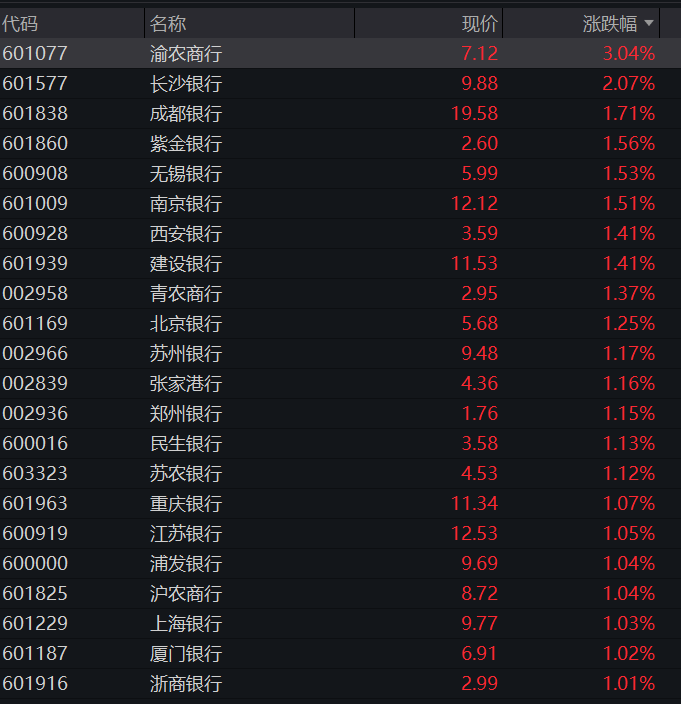 创业板早盘跌1%，PCB、覆铜板再大涨，电力、煤炭活跃，恒科指低开高走涨超1%，权重科网股反弹 - 图片12