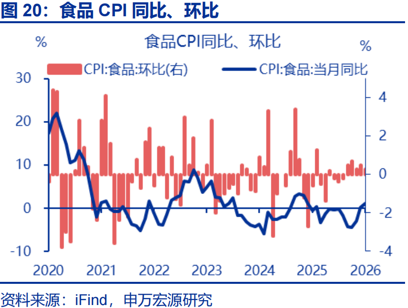PPI“破5”的三大力量 - 图片20