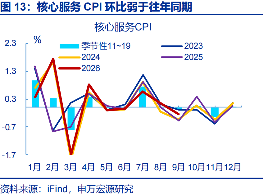 PPI“破5”的三大力量 - 图片13