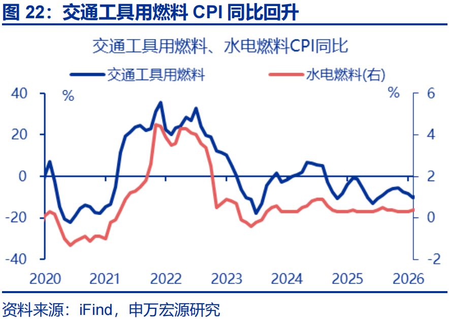 PPI“破5”的三大力量 - 图片22