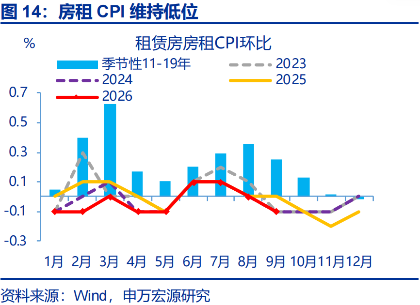 PPI“破5”的三大力量 - 图片14