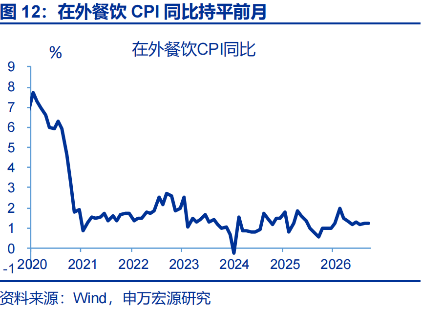 PPI“破5”的三大力量 - 图片12