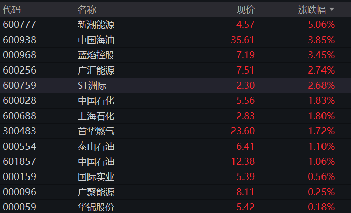 创业板早盘跌1%，PCB、覆铜板再大涨，电力、煤炭活跃，恒科指低开高走涨超1%，权重科网股反弹 - 图片11