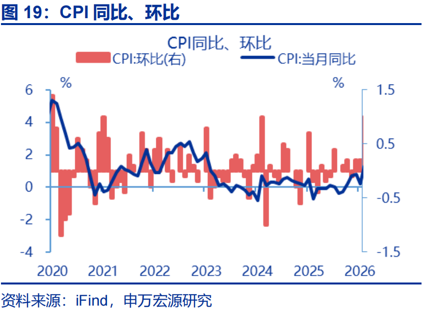 PPI“破5”的三大力量 - 图片19