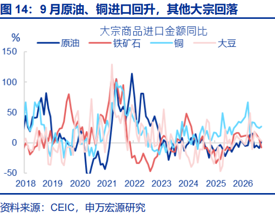 出口超预期的“三条主线” - 图片14