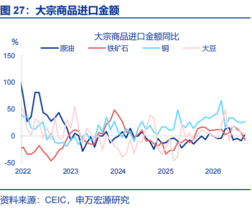 出口超预期的“三条主线” - 图片27
