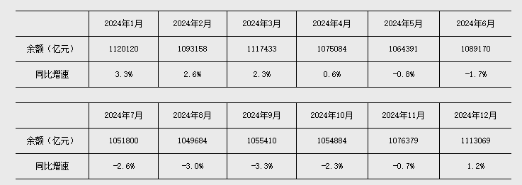 中国9月社融新增3.55万亿元,人民币贷款新增1.08万亿,环比双双大幅回升,M2同比增加7.2% - 图片3