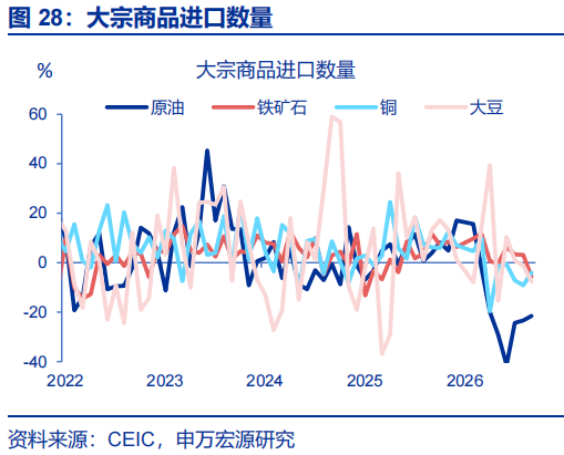 出口超预期的“三条主线” - 图片28