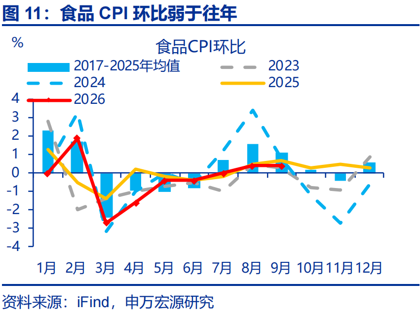 PPI“破5”的三大力量 - 图片11