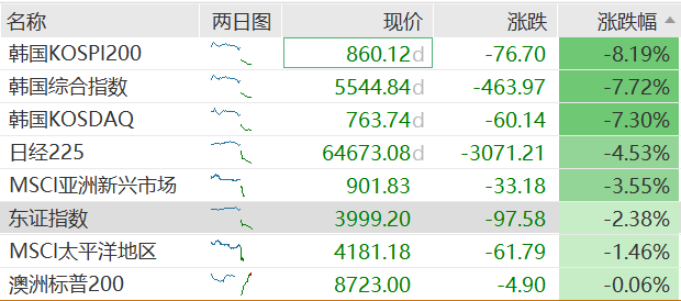 GMO高管：股票超供和AI基建放缓，将共同引爆这轮AI泡沫 - 图片3