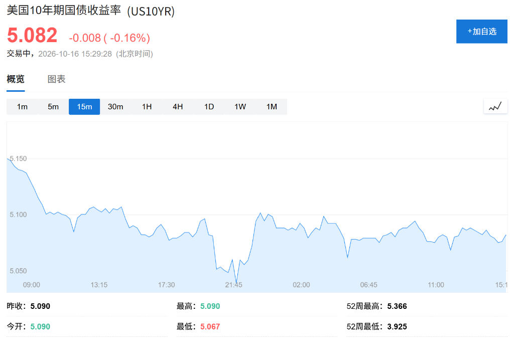 全球股市小幅反弹,韩股收涨2%,SK海力士涨逾4%,美元小幅下跌 - 图片1