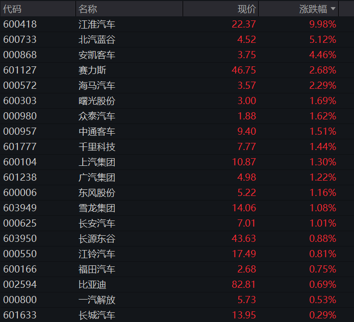 A股三大指数集体高开，创业板早盘一度翻绿，军工、创新药爆发，AI硬件回暖，恒科指涨超1%，科网股普遍反弹 - 图片10
