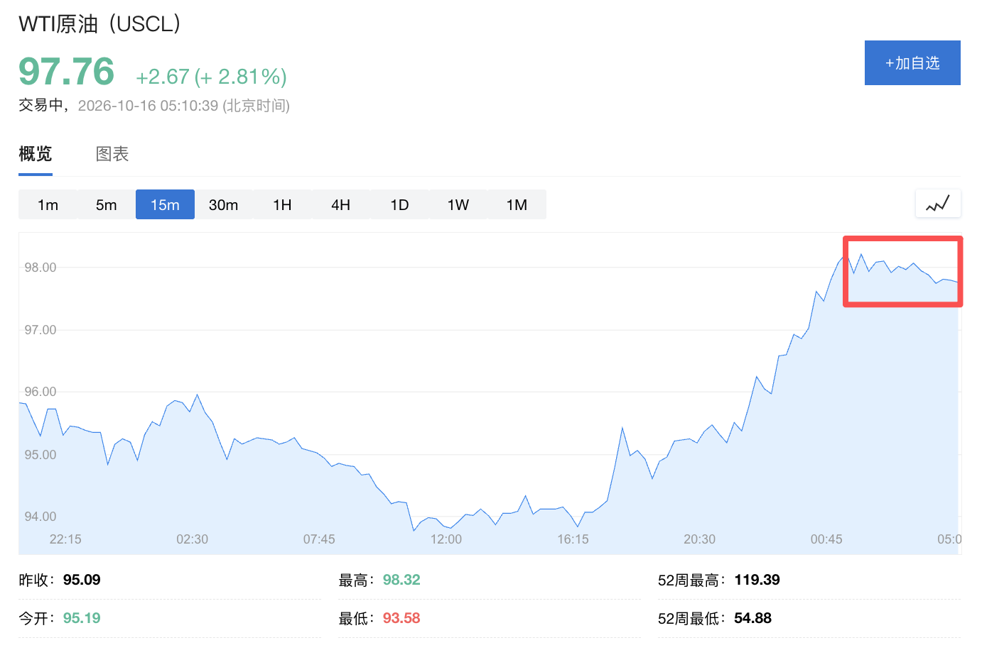 美国商业原油库存降幅超预期，馏分油库存同步下降、汽油意外上升 - 图片1