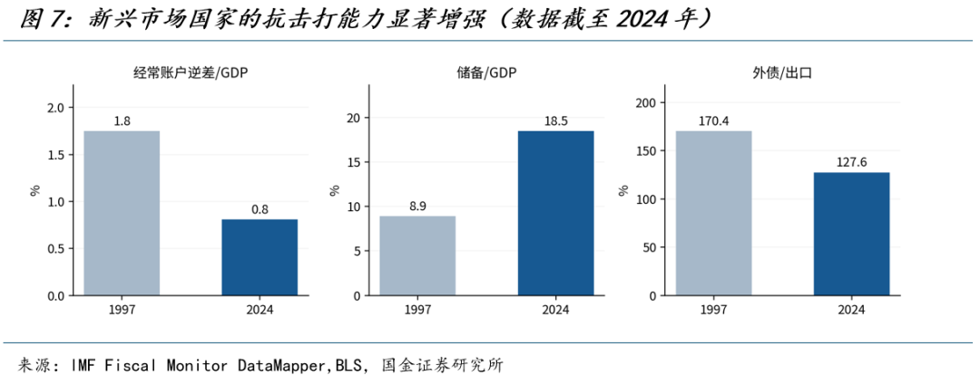 当美欧成为金融风险源 - 图片7