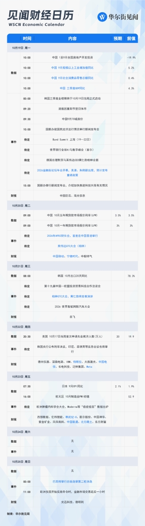 下周重磅日程：中国GDP、金融街论坛与APEC财长会、英伟达GTC、特斯拉Meta与宁德时代财报 - 图片1
