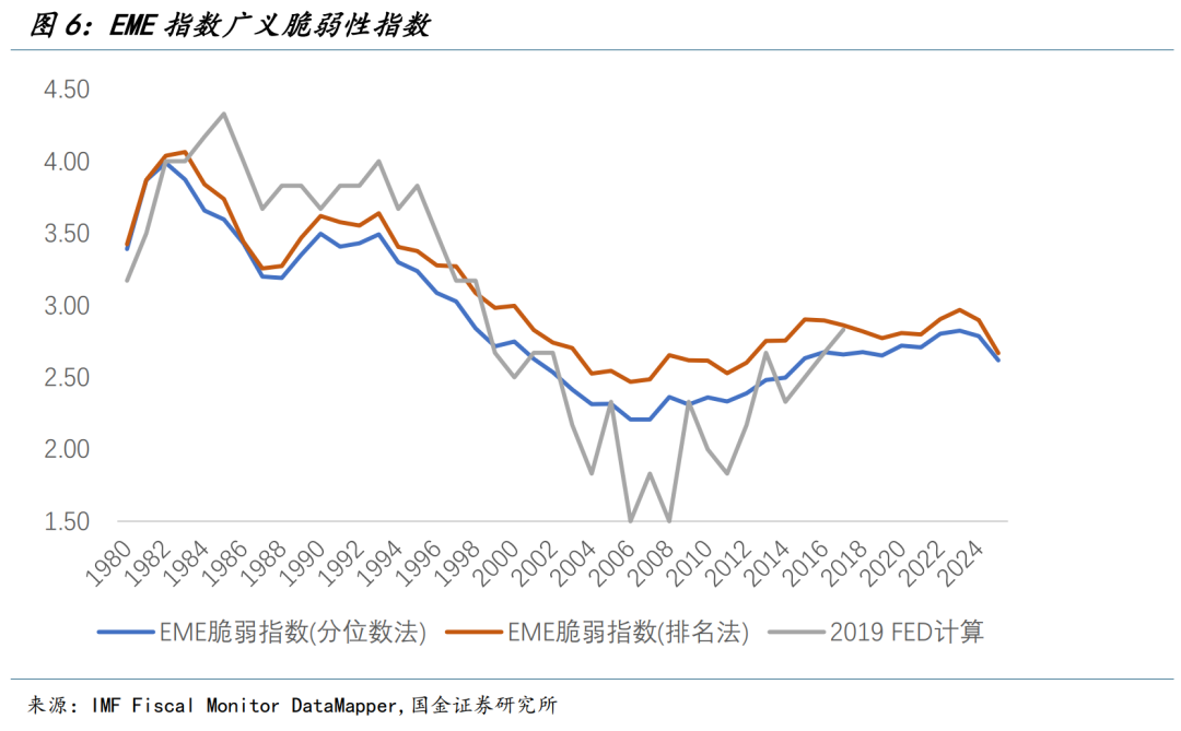 当美欧成为金融风险源 - 图片6