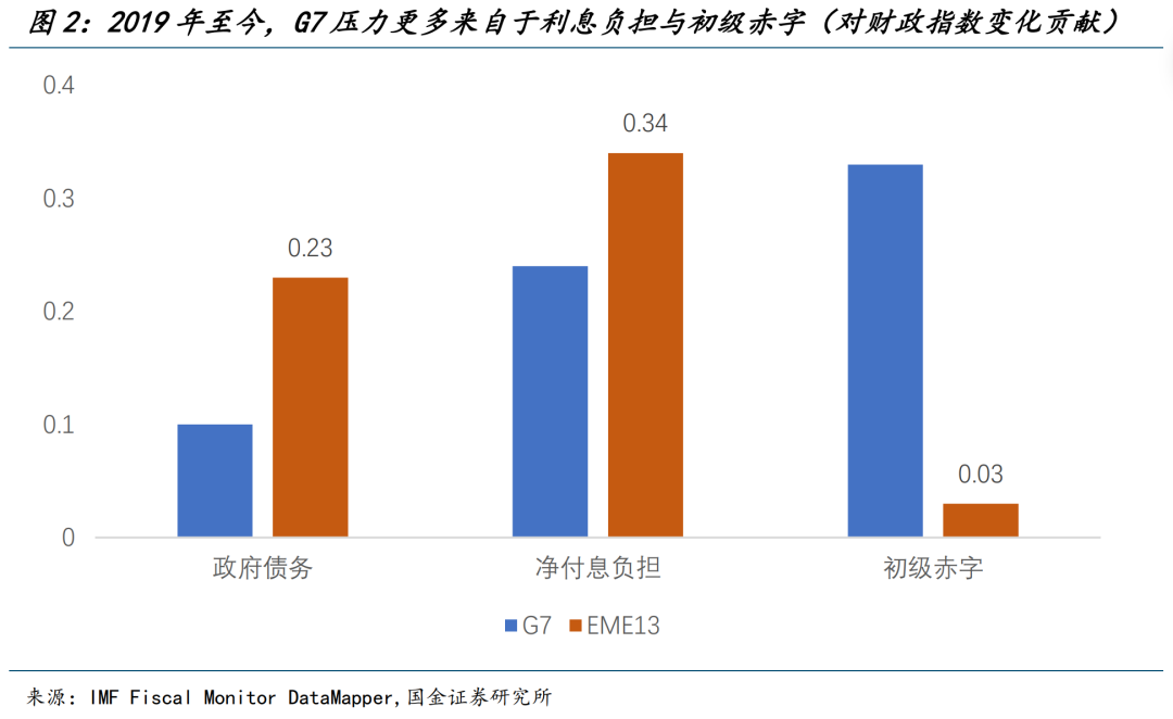 当美欧成为金融风险源 - 图片2