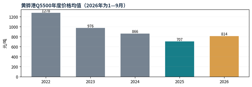 再论煤炭：煤价站上千元大关之际，新一轮供给侧变革正在酝酿中？ - 图片2