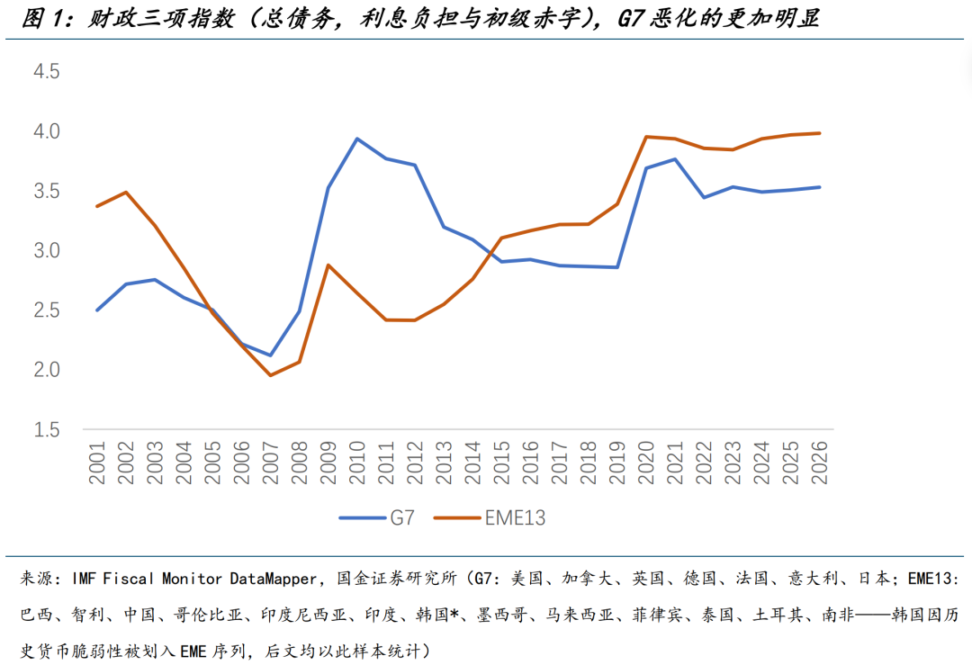 当美欧成为金融风险源 - 图片1