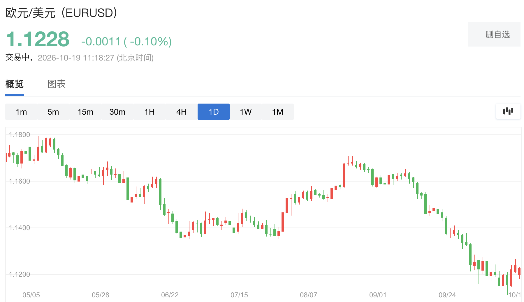俄乌升温叠加法国骚乱,欧元下挫0.5% - 图片1