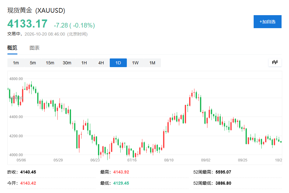 全球央行囤金潮持续!高盛强调:重要的不只是“买”,还有“转” - 图片2