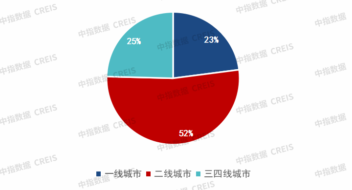 中指研究院：新政致资金占用周期拉长 前9月百强房企拿地总额降20.5% - 图片2