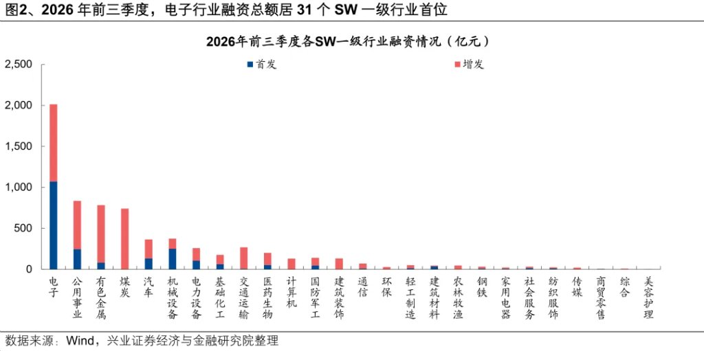 金融街论坛六大信号：政策利率"换锚"在即，流动性工具落地 - 图片2